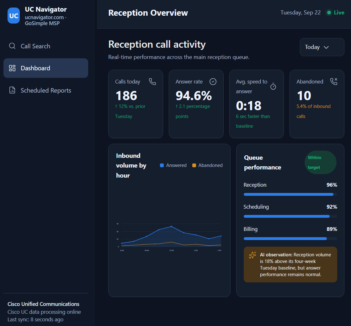 UC Navigator real-time operational dashboard